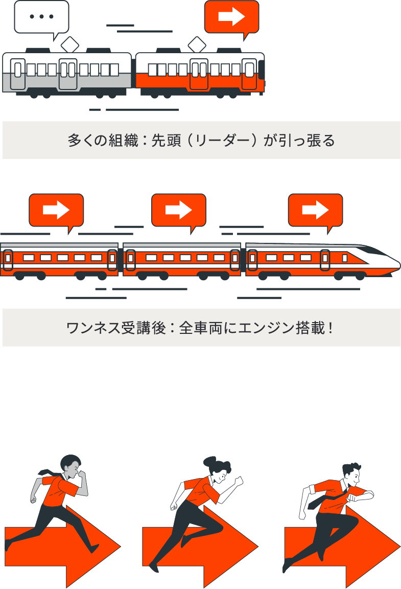 01-Features 主体性を引き出し「新幹線型の組織」へと成長ステージを引き上げる