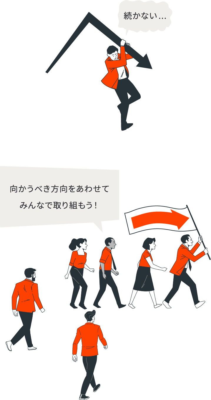 03-Features 人間の本質にアプローチするから効果が持続し、安定する