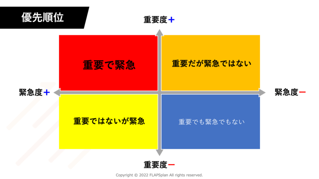 【コラム】優先順位の正しい付け方【もう迷わない！お悩み解決編】 | 組織づくり・仕組み化のフラップスプラン